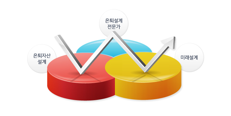 은퇴설계 시리즈