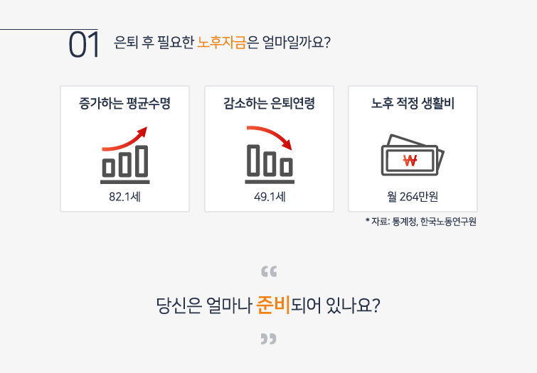 은퇴설계 시리즈