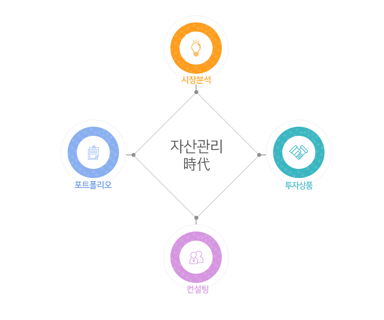 자산관리 時代 시리즈