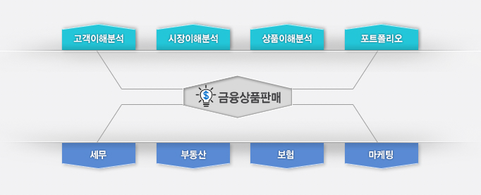 온라인 프로그램 설명 이미지