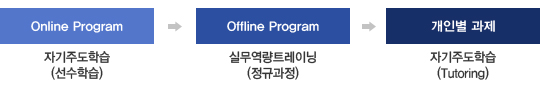 오프라인 프로그램 설명 이미지